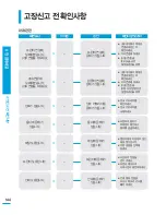 Preview for 144 page of Samsung HMX-S10BN (Korean) User Manual