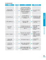 Preview for 145 page of Samsung HMX-S10BN (Korean) User Manual