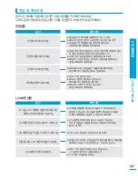 Preview for 147 page of Samsung HMX-S10BN (Korean) User Manual