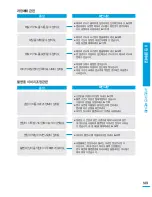 Preview for 149 page of Samsung HMX-S10BN (Korean) User Manual