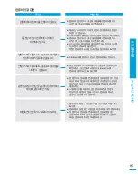 Предварительный просмотр 151 страницы Samsung HMX-S10BN (Korean) User Manual