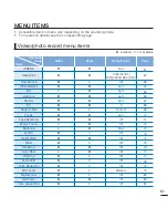 Preview for 63 page of Samsung HMX-S10BP User Manual