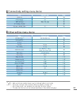 Preview for 65 page of Samsung HMX-S10BP User Manual