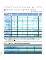 Preview for 64 page of Samsung HMX-S15BN Manual Del Usuario