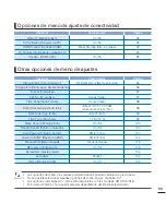 Preview for 65 page of Samsung HMX-S15BN Manual Del Usuario