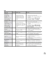 Preview for 145 page of Samsung HMX-S15BN Manual Del Usuario