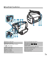 Preview for 19 page of Samsung HMX-S15BP User Manual