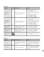 Preview for 141 page of Samsung HMX-S15BP User Manual