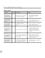 Preview for 142 page of Samsung HMX-S15BP User Manual