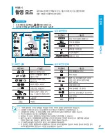 Preview for 17 page of Samsung HMX-T10BD (Korean) User Manual