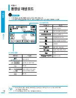 Preview for 18 page of Samsung HMX-T10BD (Korean) User Manual