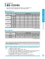 Preview for 33 page of Samsung HMX-T10BD (Korean) User Manual