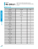 Preview for 48 page of Samsung HMX-T10BD (Korean) User Manual