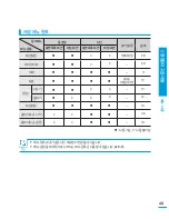 Preview for 49 page of Samsung HMX-T10BD (Korean) User Manual