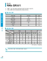 Preview for 50 page of Samsung HMX-T10BD (Korean) User Manual