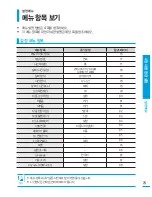 Preview for 75 page of Samsung HMX-T10BD (Korean) User Manual