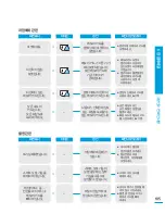 Preview for 105 page of Samsung HMX-T10BD (Korean) User Manual