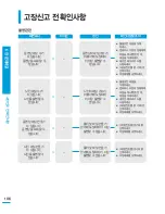 Preview for 106 page of Samsung HMX-T10BD (Korean) User Manual