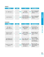 Preview for 107 page of Samsung HMX-T10BD (Korean) User Manual