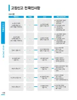 Preview for 108 page of Samsung HMX-T10BD (Korean) User Manual