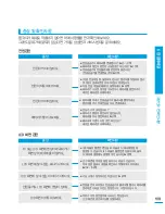 Preview for 109 page of Samsung HMX-T10BD (Korean) User Manual