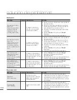 Предварительный просмотр 110 страницы Samsung HMX-T10BN (Spanish) Manual Del Usuario