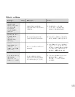 Предварительный просмотр 111 страницы Samsung HMX-T10BN (Spanish) Manual Del Usuario