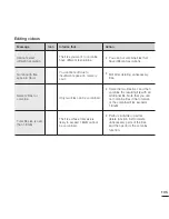 Предварительный просмотр 115 страницы Samsung HMX-T10BN User Manual