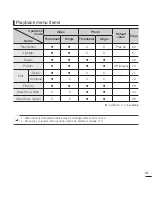 Preview for 53 page of Samsung HMX-T10BP User Manual