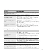 Preview for 115 page of Samsung HMX-T10BP User Manual