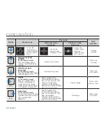 Preview for 36 page of Samsung HMX-U10 User Manual