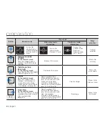 Preview for 32 page of Samsung HMX-U100BP User Manual