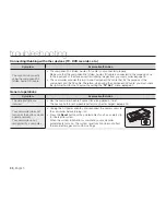 Preview for 94 page of Samsung HMX-U100BP User Manual