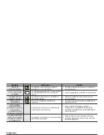 Preview for 125 page of Samsung HMX-U10RN (Spanish) Manual Del Usuario