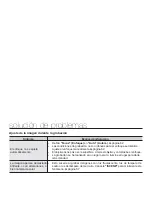 Preview for 132 page of Samsung HMX-U10RN (Spanish) Manual Del Usuario