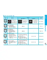 Preview for 33 page of Samsung HMX-U10RN User Manual