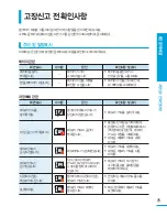 Preview for 75 page of Samsung HMX-U15BD (Korean) User Manual