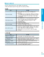 Preview for 77 page of Samsung HMX-U15BD (Korean) User Manual