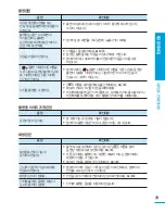 Preview for 79 page of Samsung HMX-U15BD (Korean) User Manual