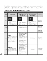 Preview for 32 page of Samsung HMX-U15BN User Manual