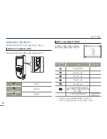 Preview for 24 page of Samsung HMX-W200RD (Korean) User Manual