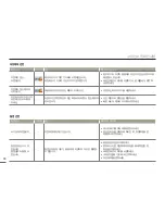 Preview for 76 page of Samsung HMX-W200RD (Korean) User Manual