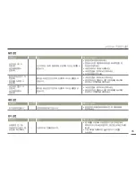 Preview for 77 page of Samsung HMX-W200RD (Korean) User Manual