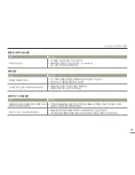 Preview for 81 page of Samsung HMX-W200RD (Korean) User Manual