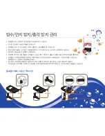 Preview for 2 page of Samsung HMX-W300BD (Korean) User Manual