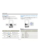 Preview for 34 page of Samsung HMX-W300BD (Korean) User Manual