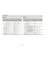 Preview for 35 page of Samsung HMX-W300BD (Korean) User Manual