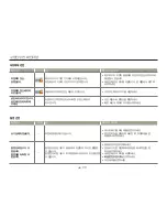 Preview for 92 page of Samsung HMX-W300BD (Korean) User Manual