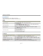 Preview for 94 page of Samsung HMX-W300BD (Korean) User Manual