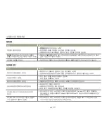 Preview for 96 page of Samsung HMX-W300BD (Korean) User Manual